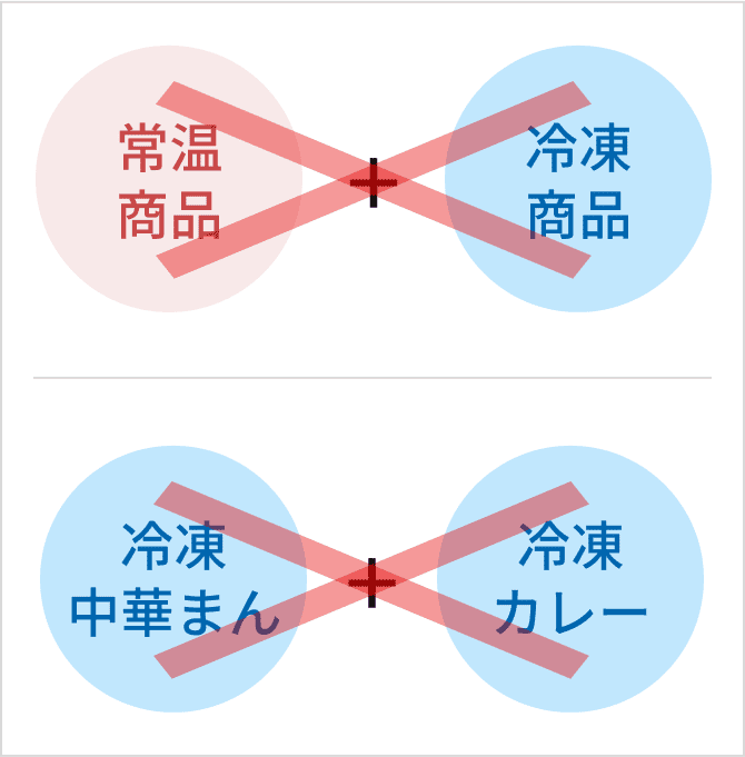 同梱できない組み合わせ