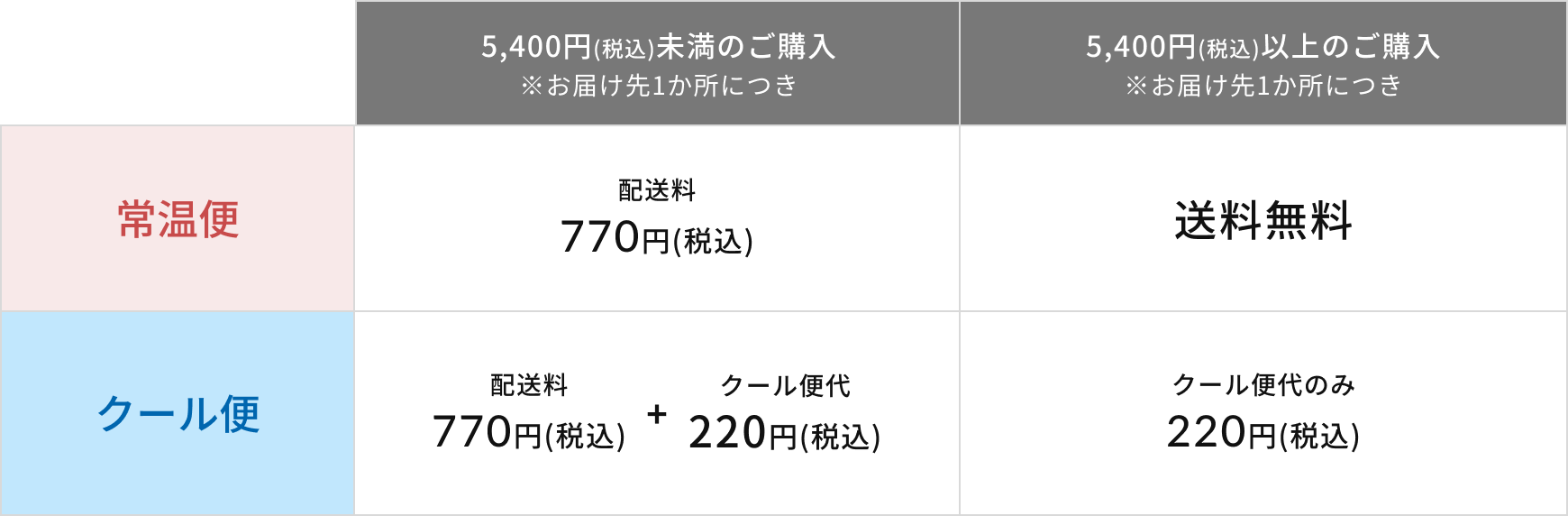 送料表